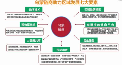 烏蒙鏈商 以數字化技術為核心，打造線上線下數字化綜合服務應用平臺