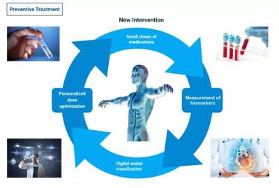 當衰老成為一種病——數字技術驅動的抗衰老產業新風向